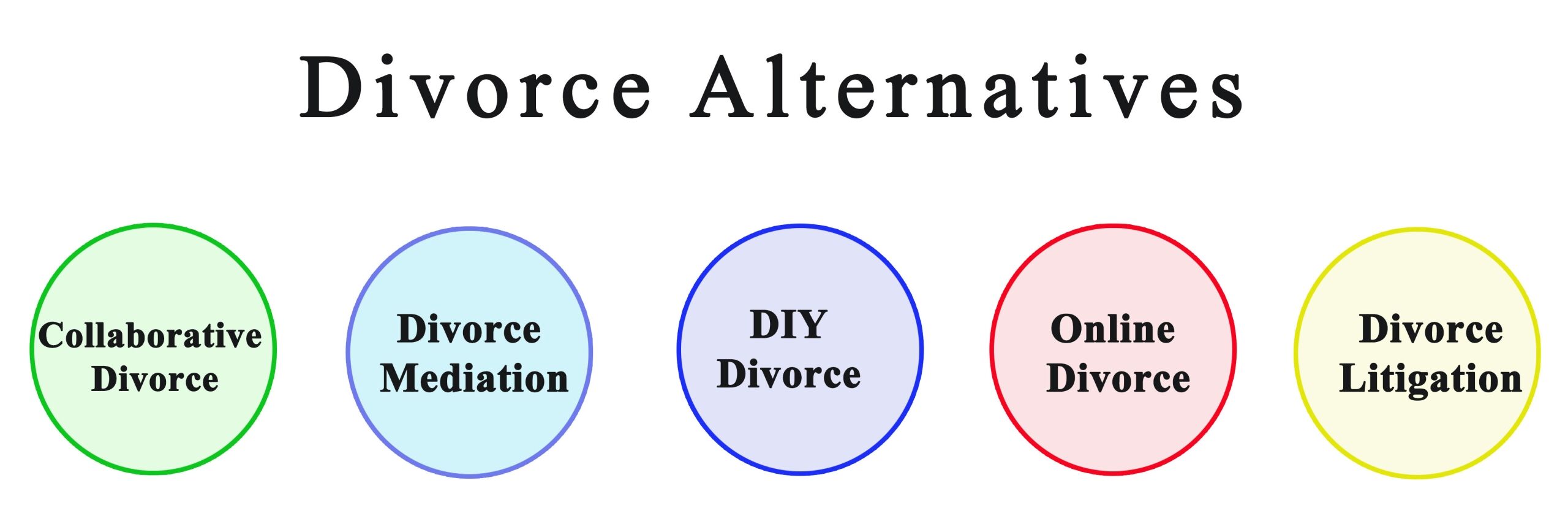 Five Alternatives for Divorce